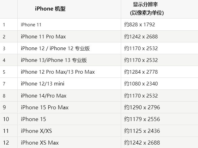 苹申扎果维修分享iPhone主屏幕壁纸显得模糊怎么办