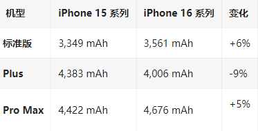 申扎苹果16维修分享iPhone16/Pro系列机模再曝光