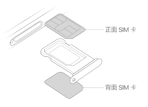 申扎苹果15维修分享iPhone15出现'无SIM卡'怎么办