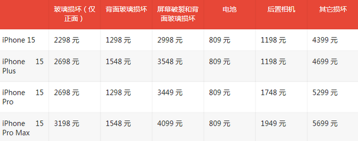 申扎苹果15维修站中心分享修iPhone15划算吗