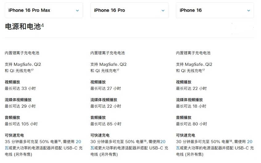 申扎苹果手机维修分享 iPhone 16 目前实测充电峰值功率不超过 39W 